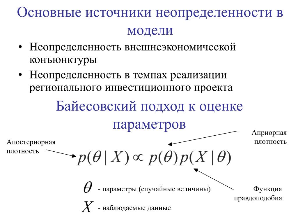Источникам неопределенности среды проекта не может быть