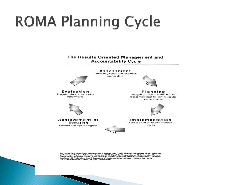 business planning roma 3