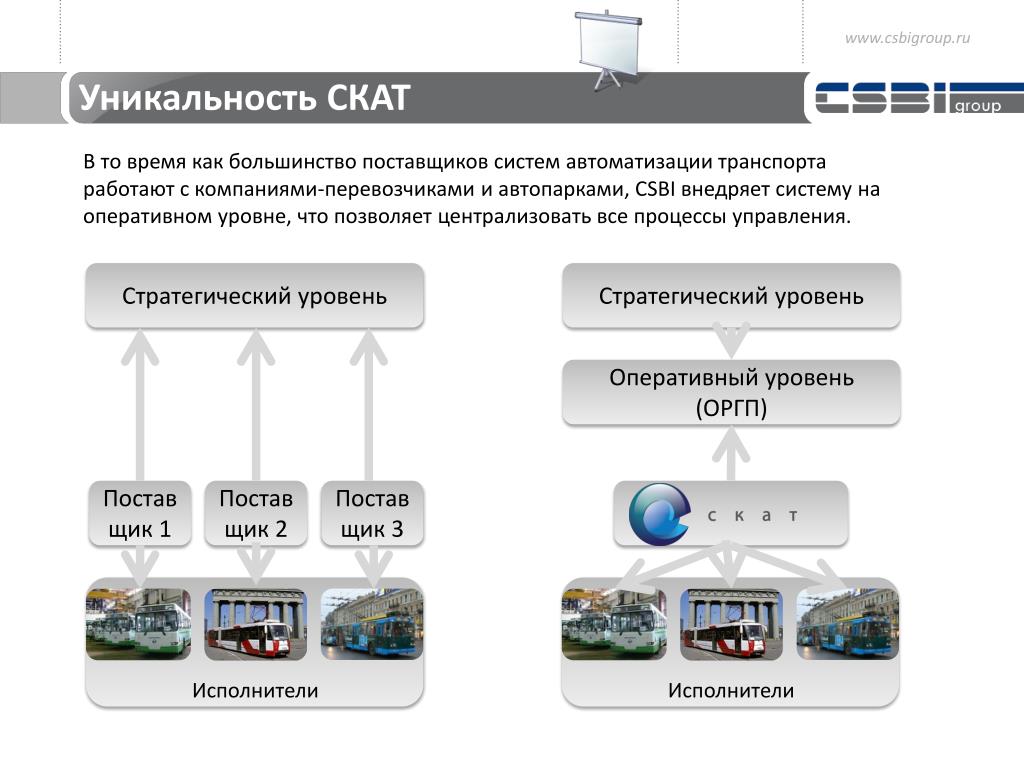 Ис транспорта