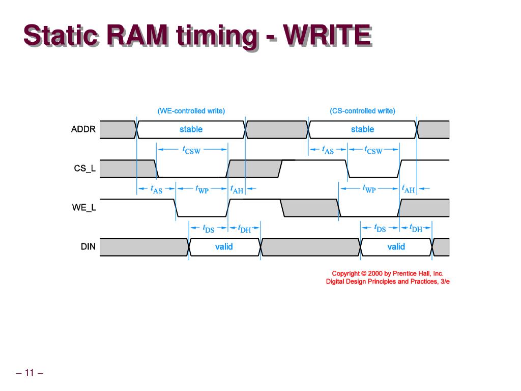 Ram timing