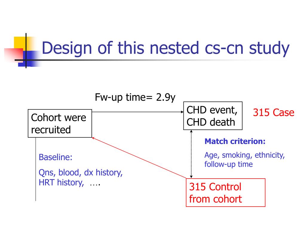 definition of nested case control study