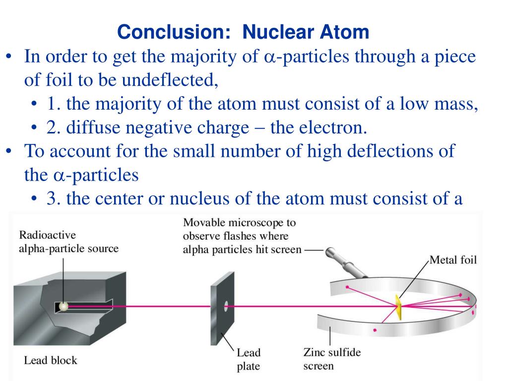 rutherford experiment conclusion rutherford experiment conclusion