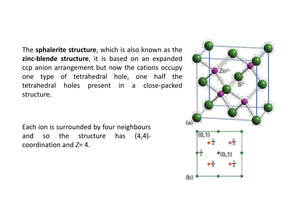 Поле zn. Проекция элементарной ячейки. Сфалерит решетка. Структурный Тип сфалерита. Сфалерит структура.