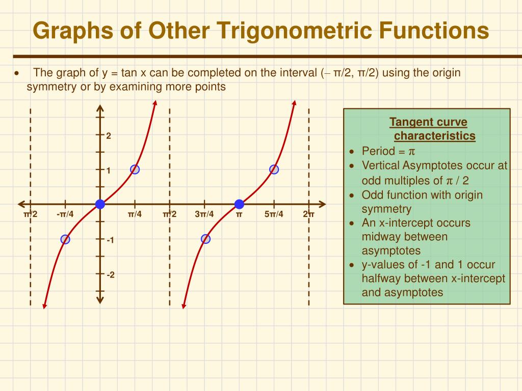 Ppt Graphs Of Other Trigonometric Functions Powerpoint Presentation Free Download Id