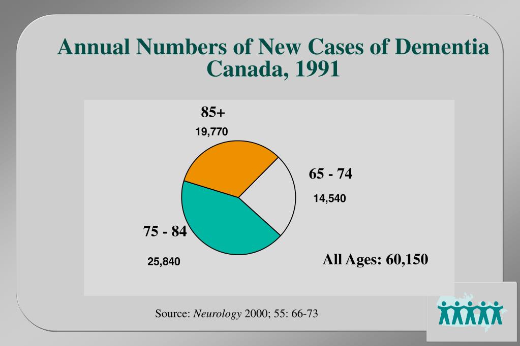 PPT - Epidemiology Of Dementia In Canada: Information From The Canadian ...