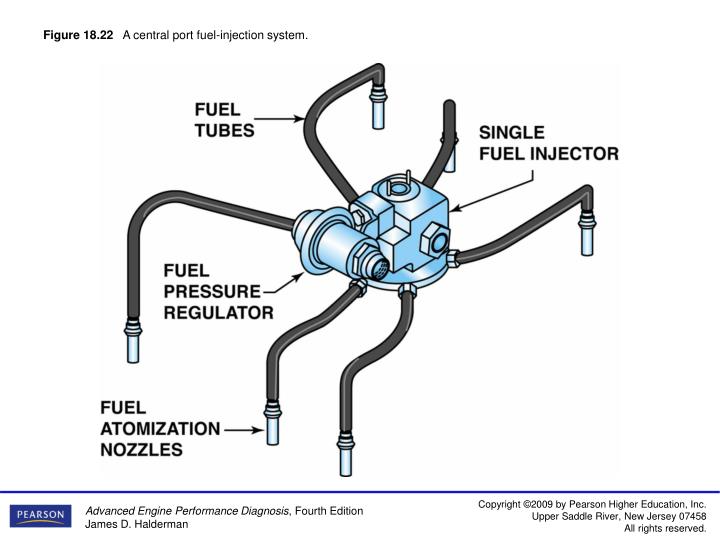 PPT - Figure 18.2 A dual-nozzle TBI unit on a Chevrolet 4 ...