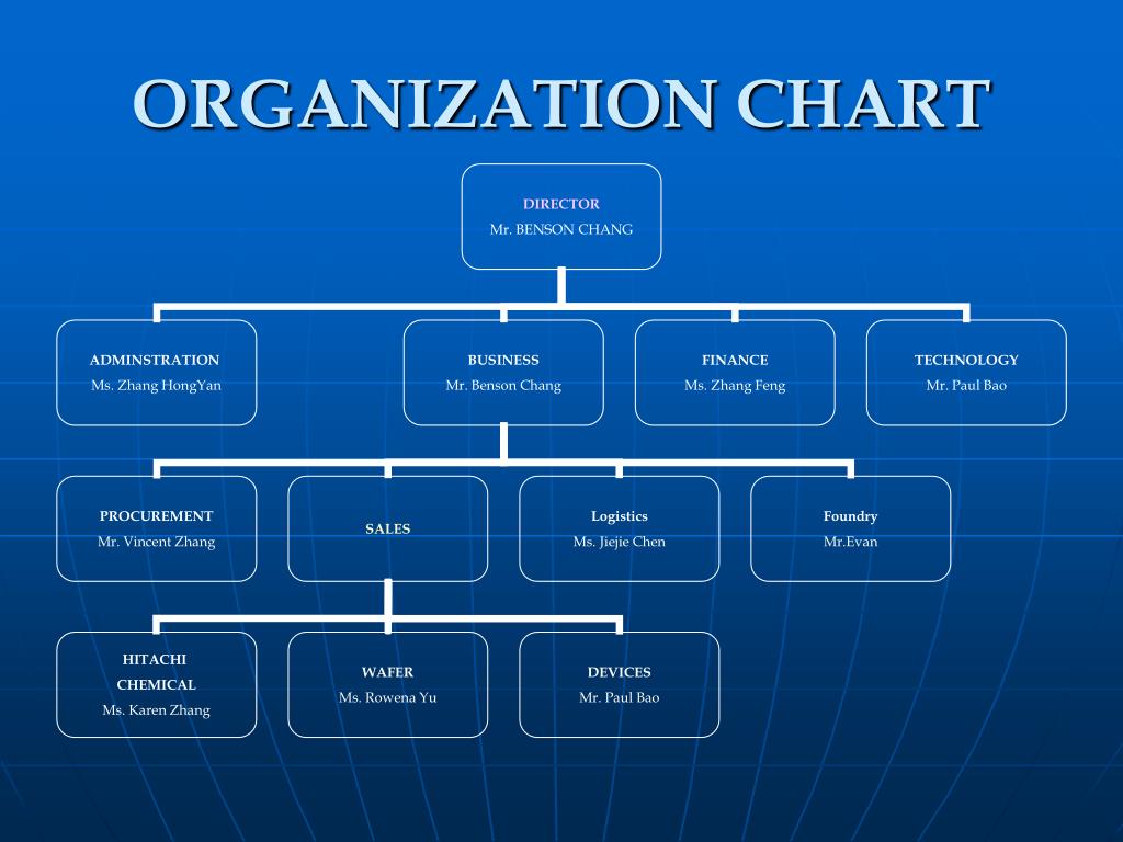 PPT - SANG YUEN PowerPoint Presentation, free download - ID:4005886