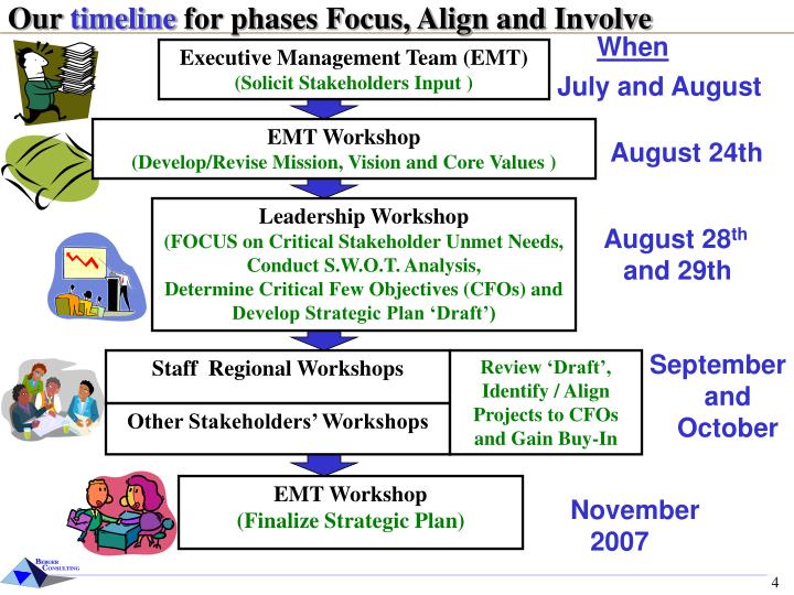 final strategic plan final strategic plan