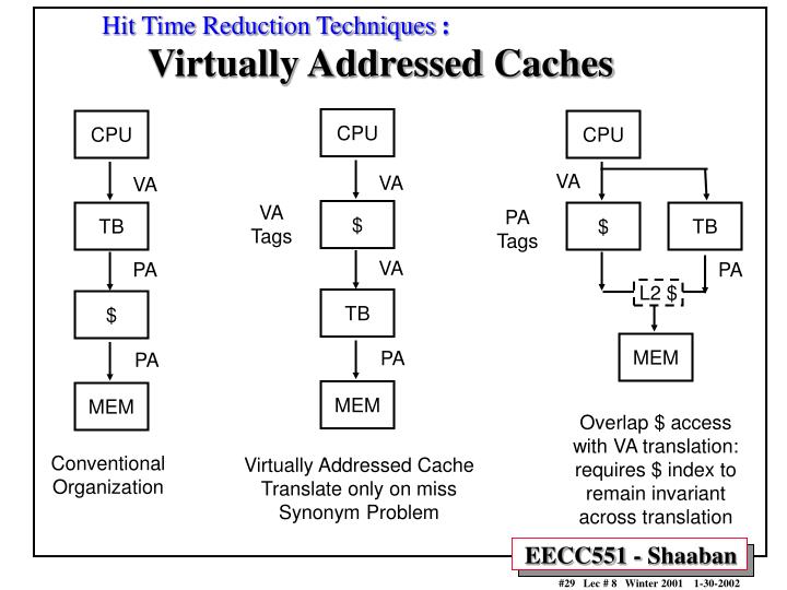 misses reduce cache c Types  PPT s  Three of Cache Misses: C The PowerPoint