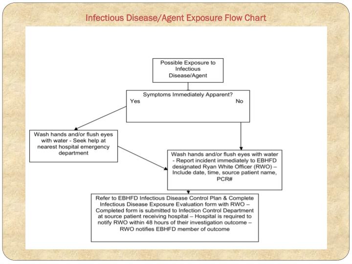 PPT - Infectious Disease Exposure PowerPoint Presentation - ID:4007357