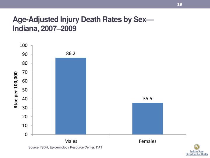 health morbidity mortality Severe maternal morbidity in new york city, 2008–2012 conversation on maternal health has focused on maternal mortality, although it represents a small. health morbidity mortality Severe maternal morbidity in new york city, 2008–2012 conversation on maternal health has focused on maternal mortality, although it represents a small.