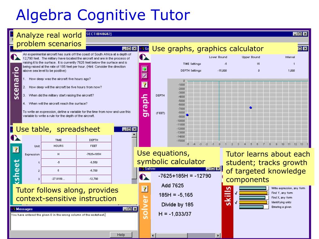 Ppt building intelligent tutoring systems with the cognitive tutor