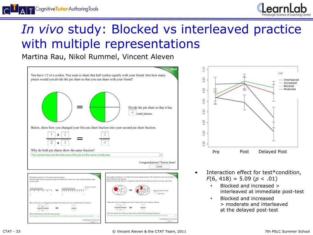 Ppt building intelligent tutoring systems with the cognitive tutor
