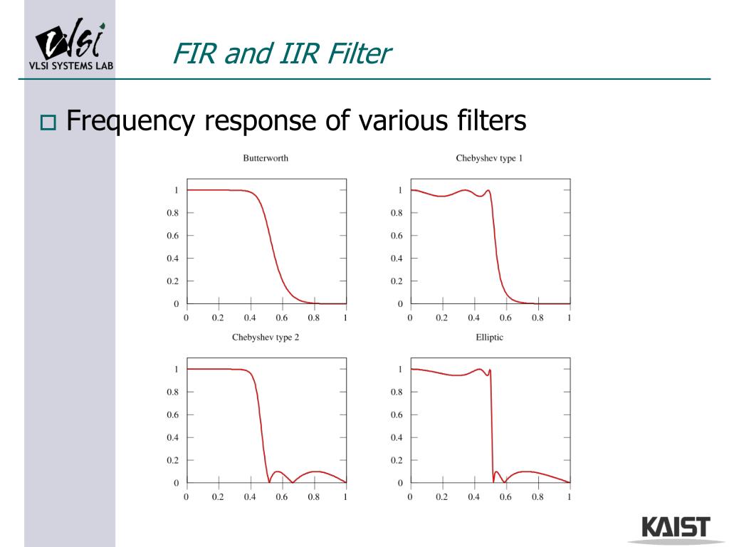 PPT Lecture 9 FIR And IIR Filter Design Using Matlab PowerPoint 