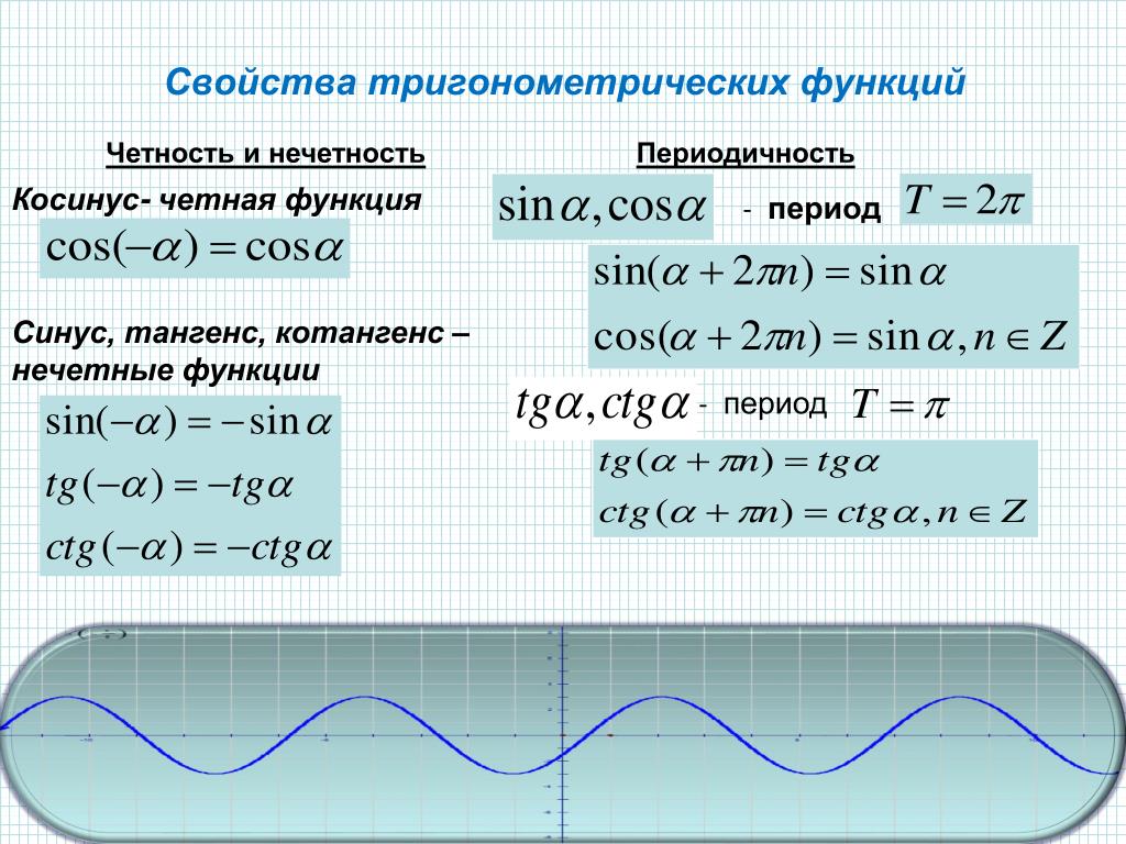 Определение четности нечетности. Свойства функции тригонометрических функций. Периодичность синуса косинуса тангенса. Периодичность функции синуса и косинуса. Период функции косинус.
