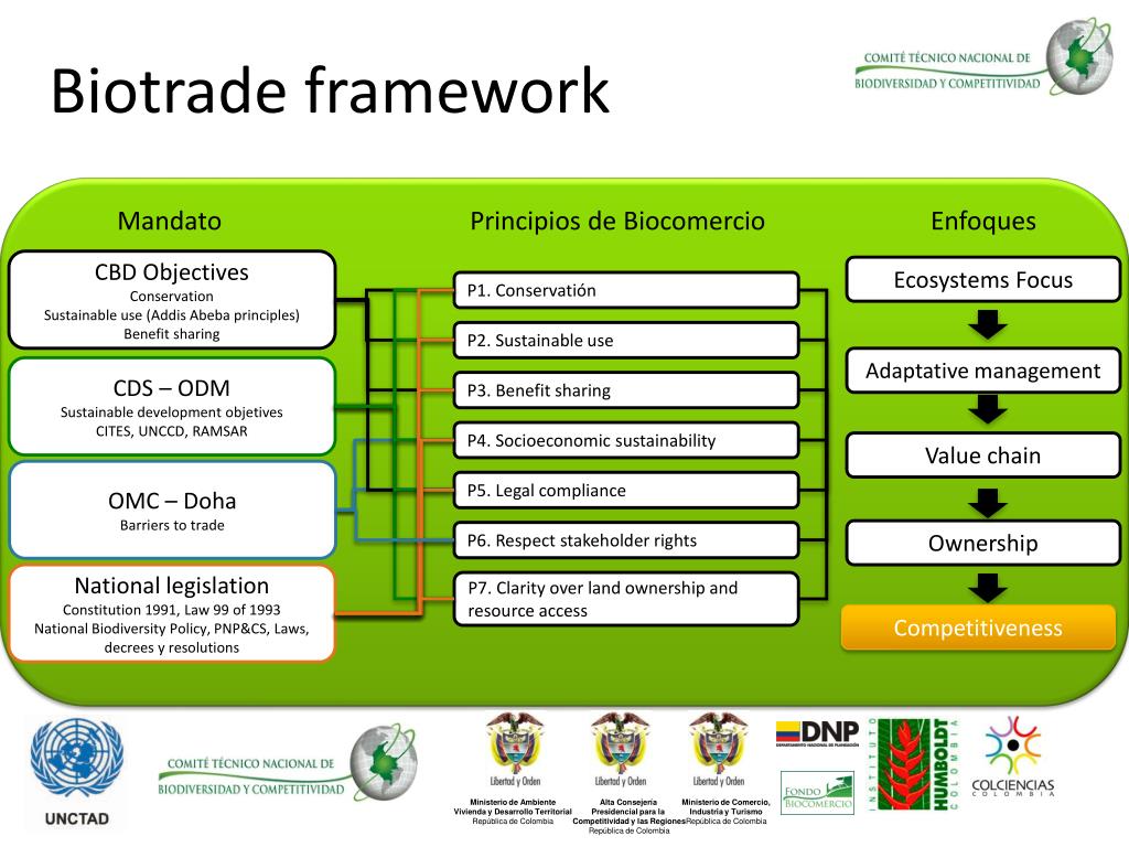 PPT - Colombia’s National Biodiversity Policy and Biotrade Program ...