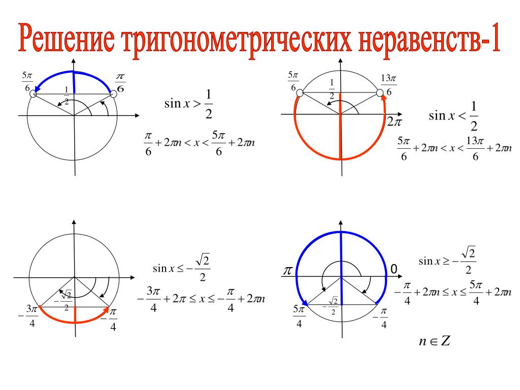 Виды синуса. Решение тригонометрических неравенств. Схема решения тригонометрических неравенств. Решение неравенств с тригонометрическими функциями. Решение тригонометрических неравенств через окружность.