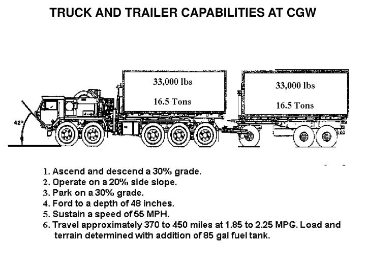 PPT - Palletized Load System PowerPoint Presentation - ID:4009983