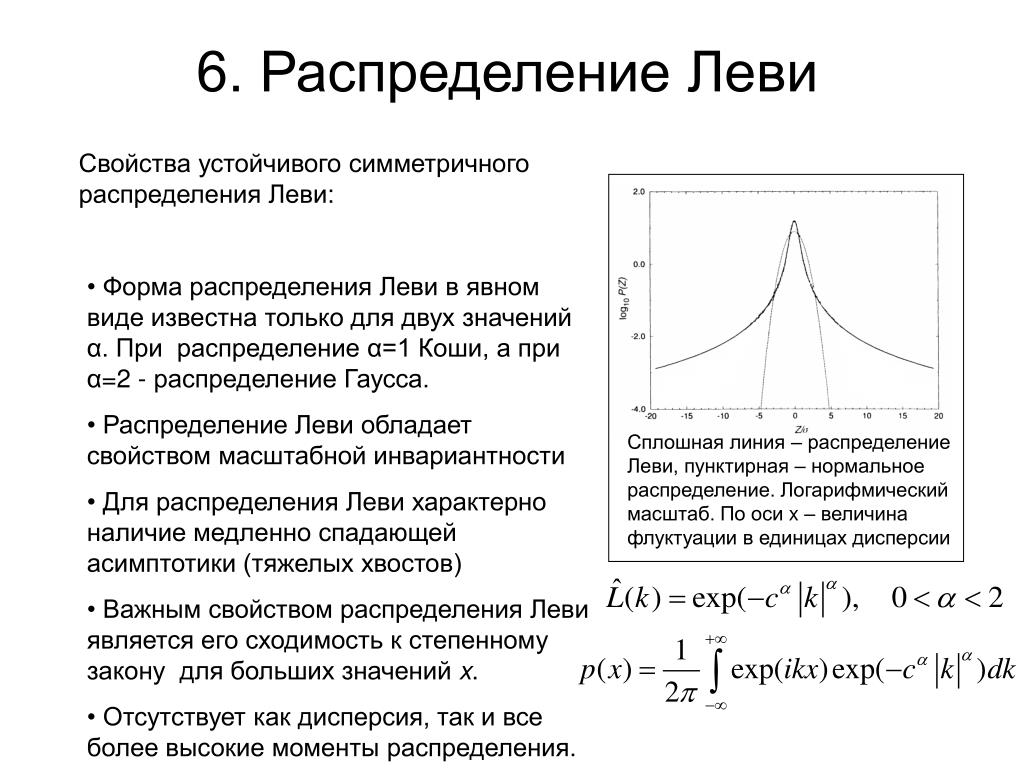 Распределение коши. Распределение Леви. Функция распределения Коши. Стандартное распределение Коши.