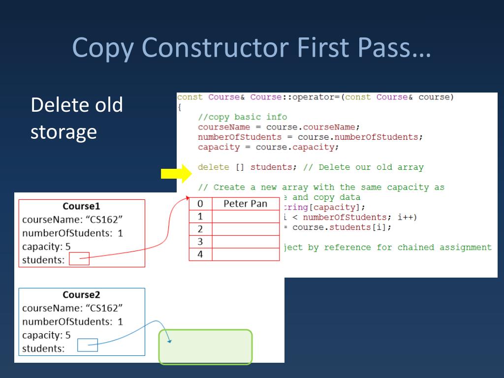 delete copy constructor assignment operator