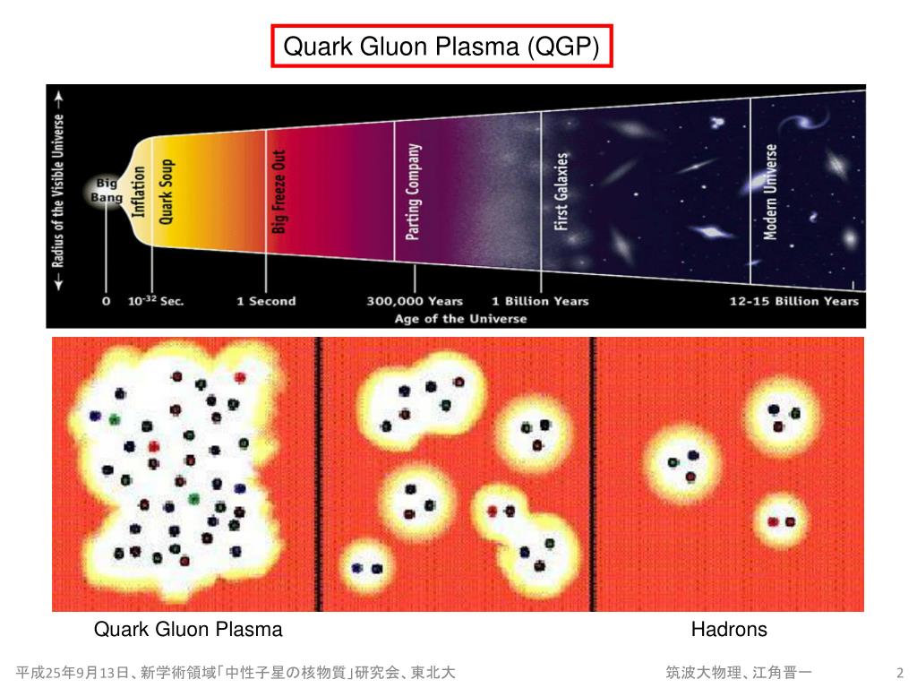 新学術領域「実験と観測で解き明かす中性子星の核物質」研究会 A02: 公募研究「 高温高密度クォーク物質のQCD臨界点探索 」