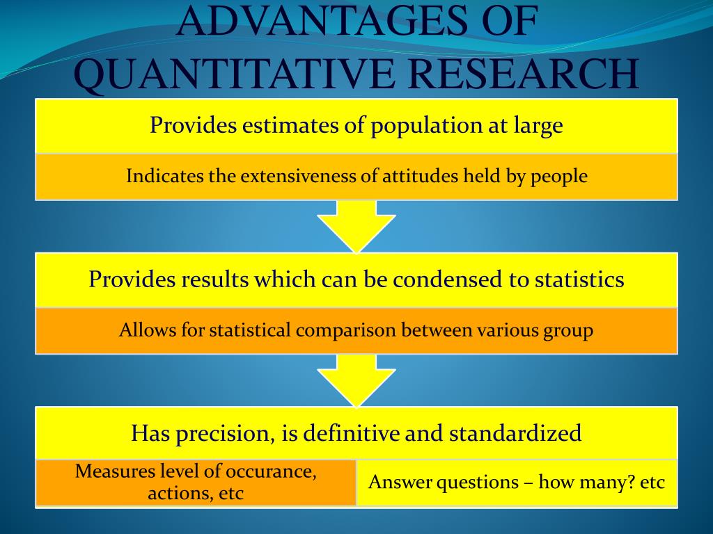 research advantages quantitative