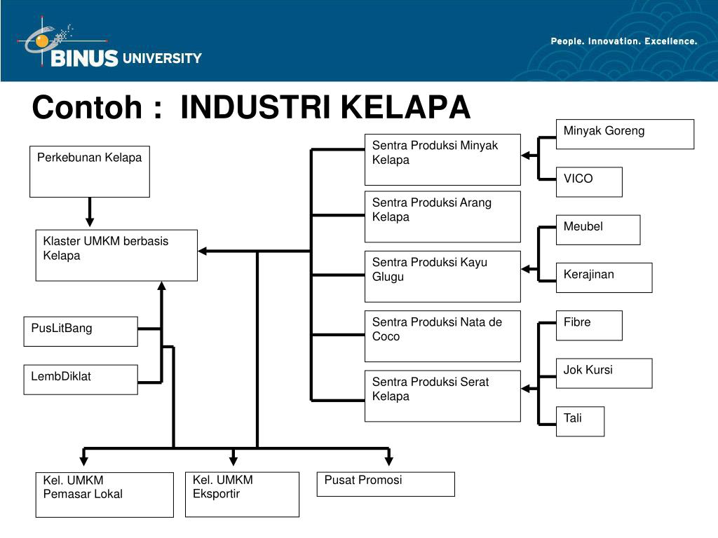 PPT - Pertemuan ke-3 Rencana Produksi/Operasi, Pengembangan Produk Baru ...