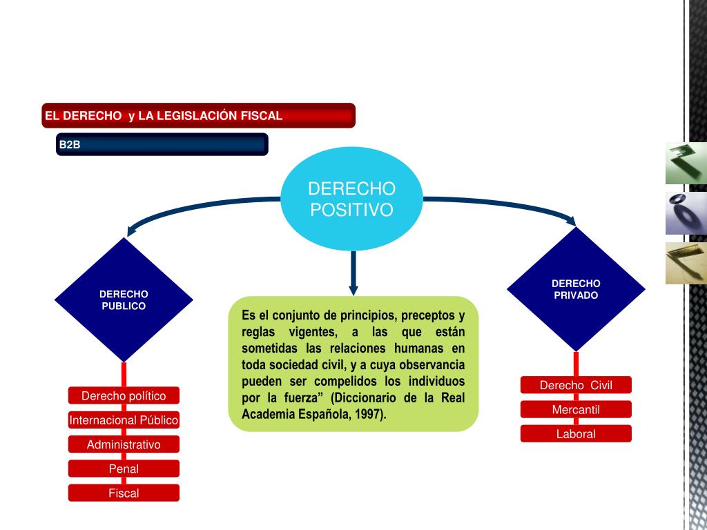 Derecho Fiscal Mapa Mental