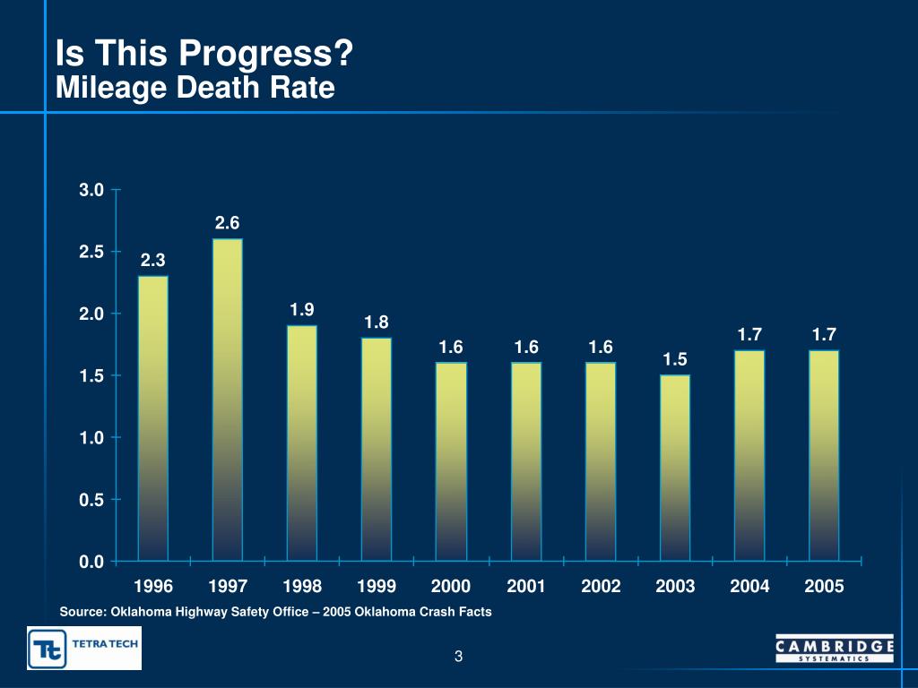 PPT Oklahoma Strategic Highway Safety Plan PowerPoint Presentation