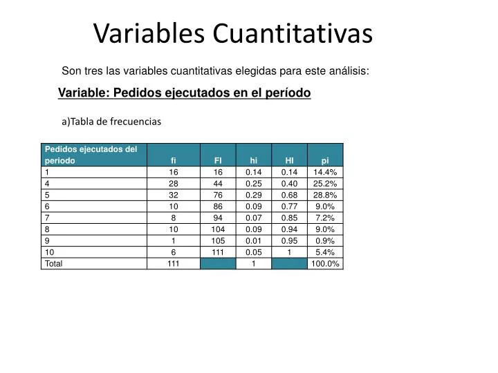 Ppt Variables Cuantitativas Powerpoint Presentation Free Download 0408