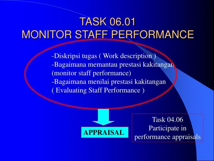 PPT - TASK 06.01 MONITOR STAFF PERFORMANCE PowerPoint Presentation ...