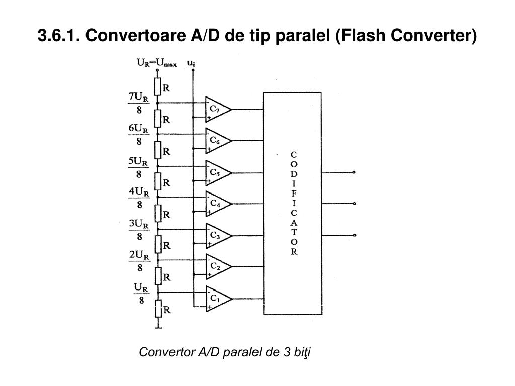 PPT - 3. Conversia analog-digitală a semnalelor PowerPoint Presentation -  ID:4013166