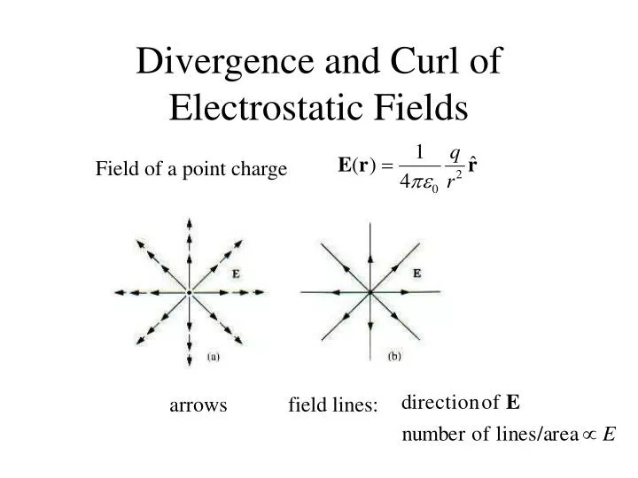 PPT Divergence and Curl of Electrostatic Fields PowerPoint