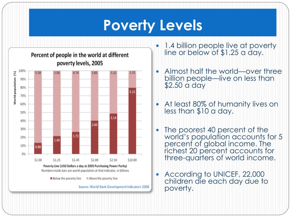 PPT Global Issue Poverty PowerPoint Presentation, free download ID