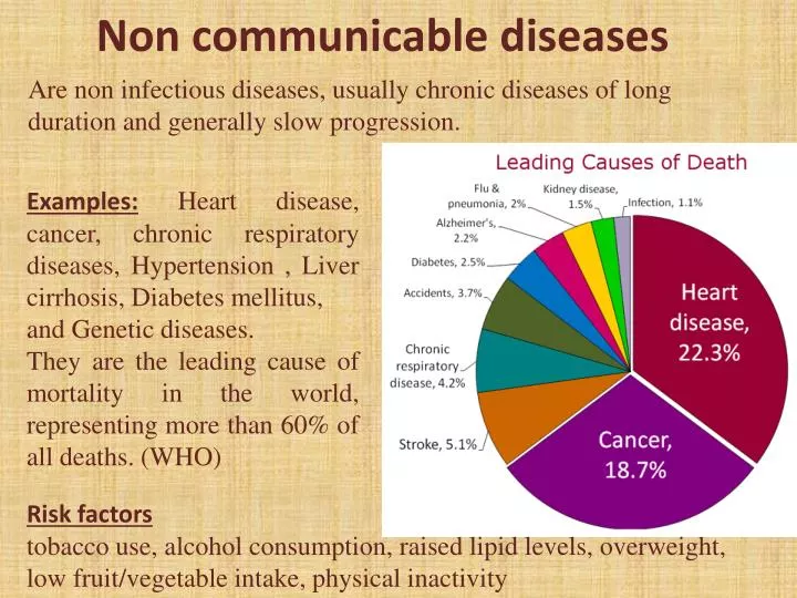 Non Communicable Diseases In Malaysia : Non-Communicable Diseases