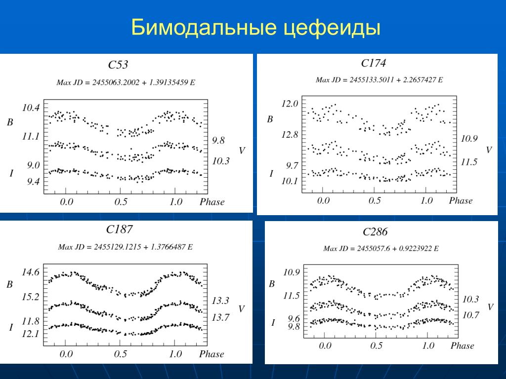 Цефеиды презентация 11 класс