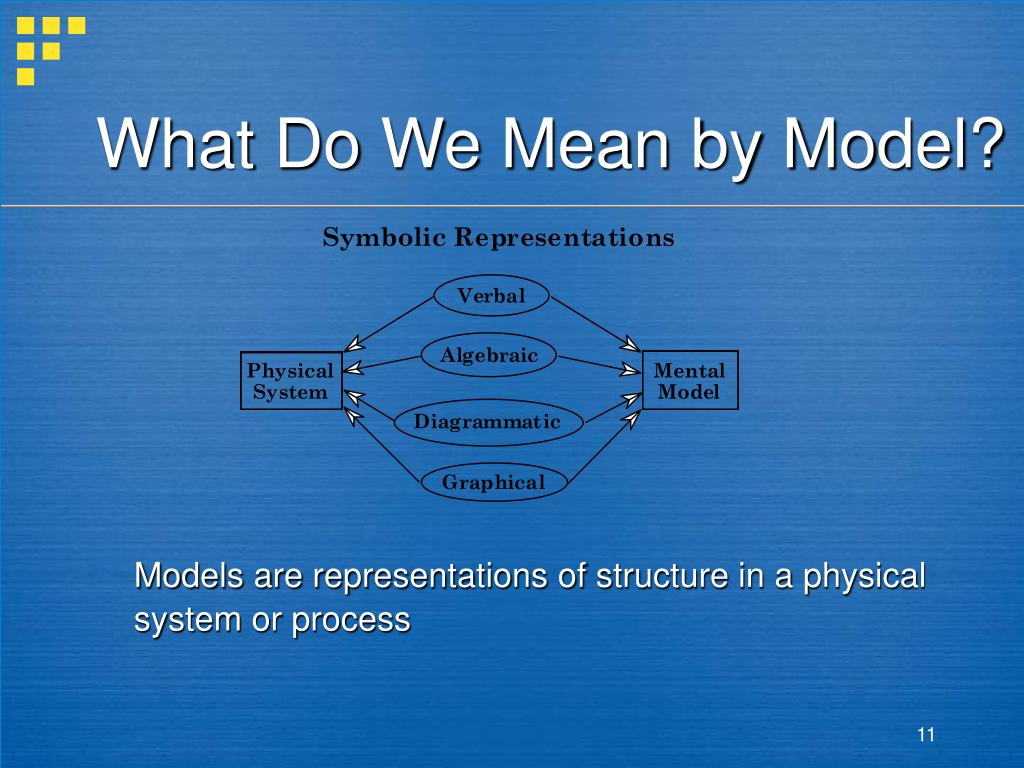 PPT Models and Modeling in the High School Chemistry Classroom