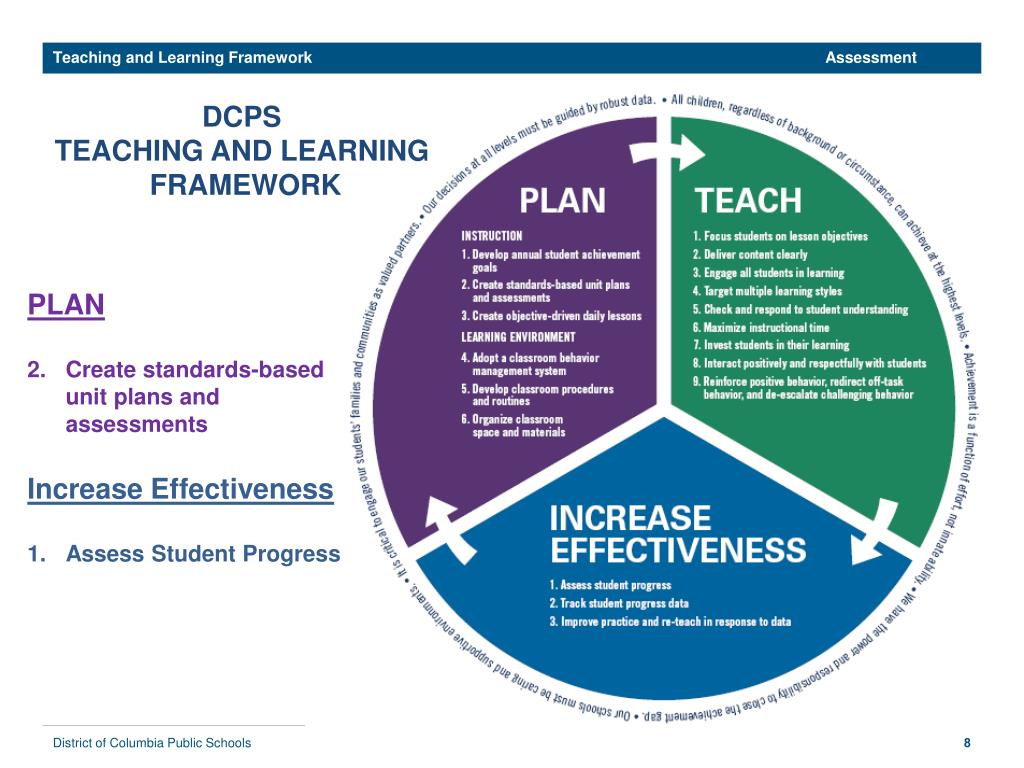 Supports framework. Lesson planning Framework. Framework of speaking Lesson. Framework in teaching. Setting a Framework for planning Lesson.