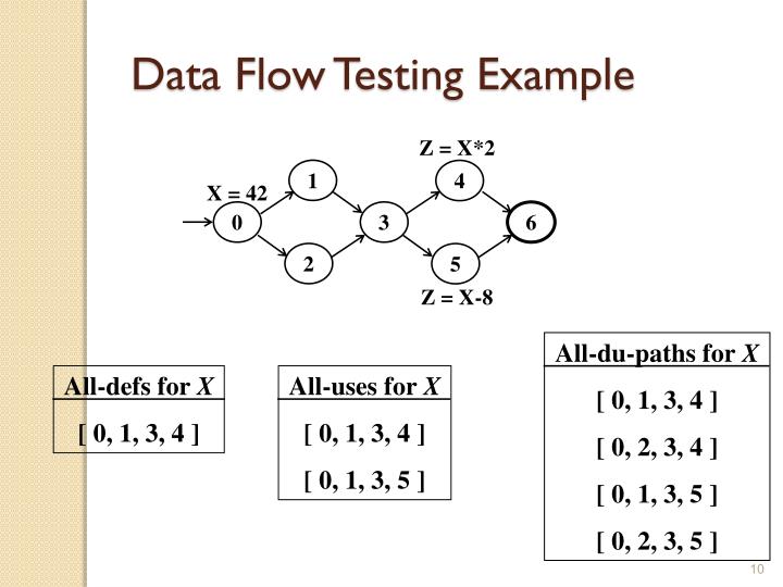 Ppt graph coverage 3 powerpoint presentation id 4016538