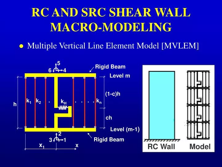 Ppt Rc And Src Shear Wall Macro Modeling Powerpoint Presentation Free Download Id 4016587