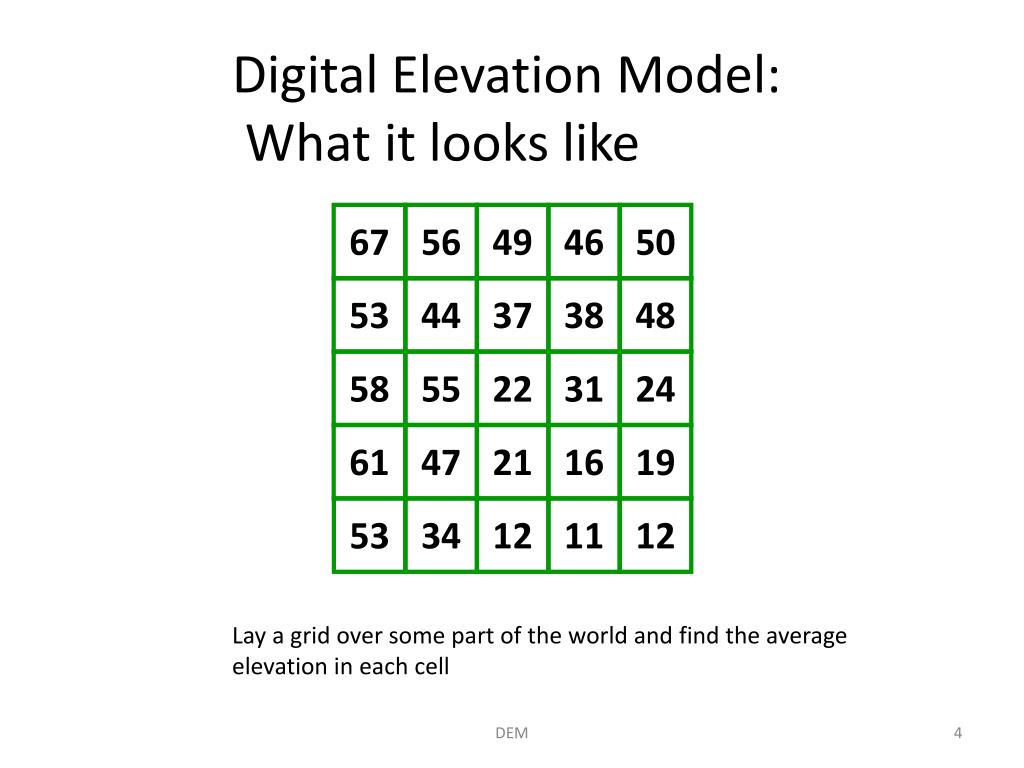 PPT - Digital Elevation Models And Relief Models PowerPoint ...