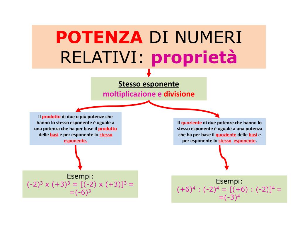 Ppt Numeri Relativi Powerpoint Presentation Free Download Id