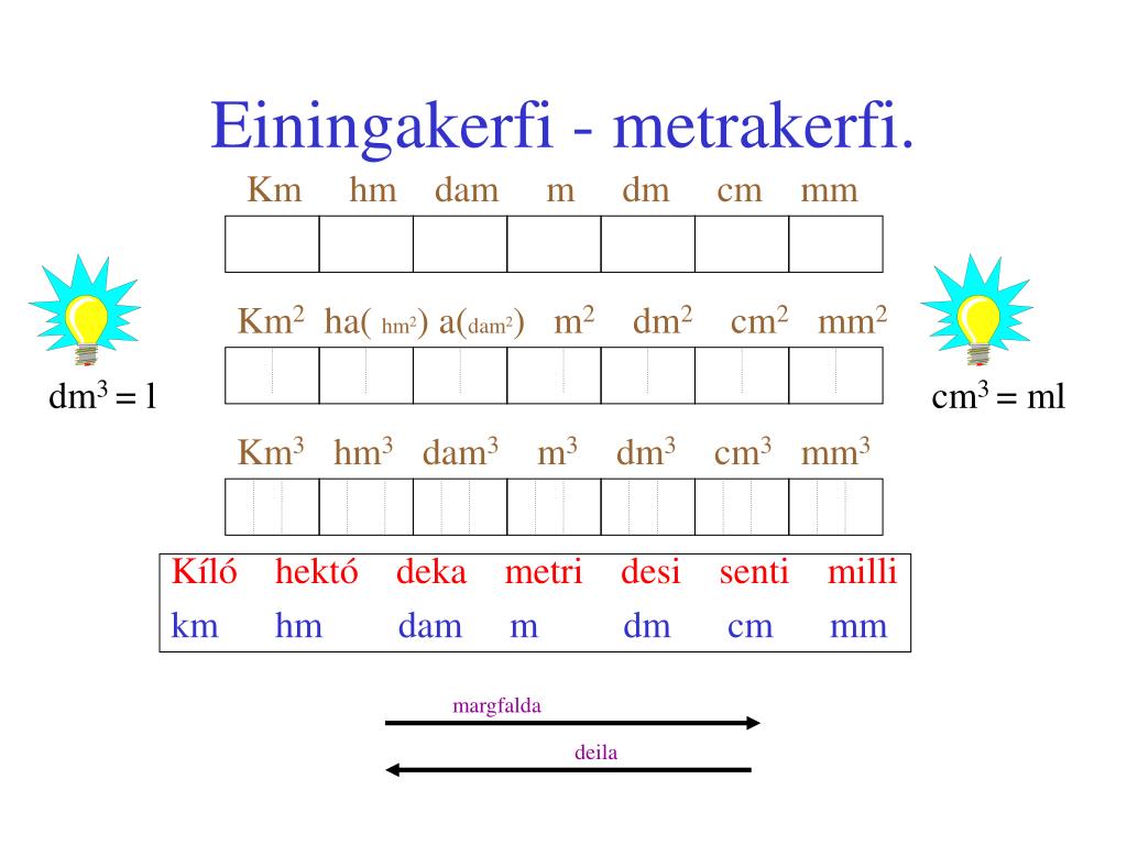 Ppt Einingakerfi Metrakerfi Powerpoint Presentation Free Download Id