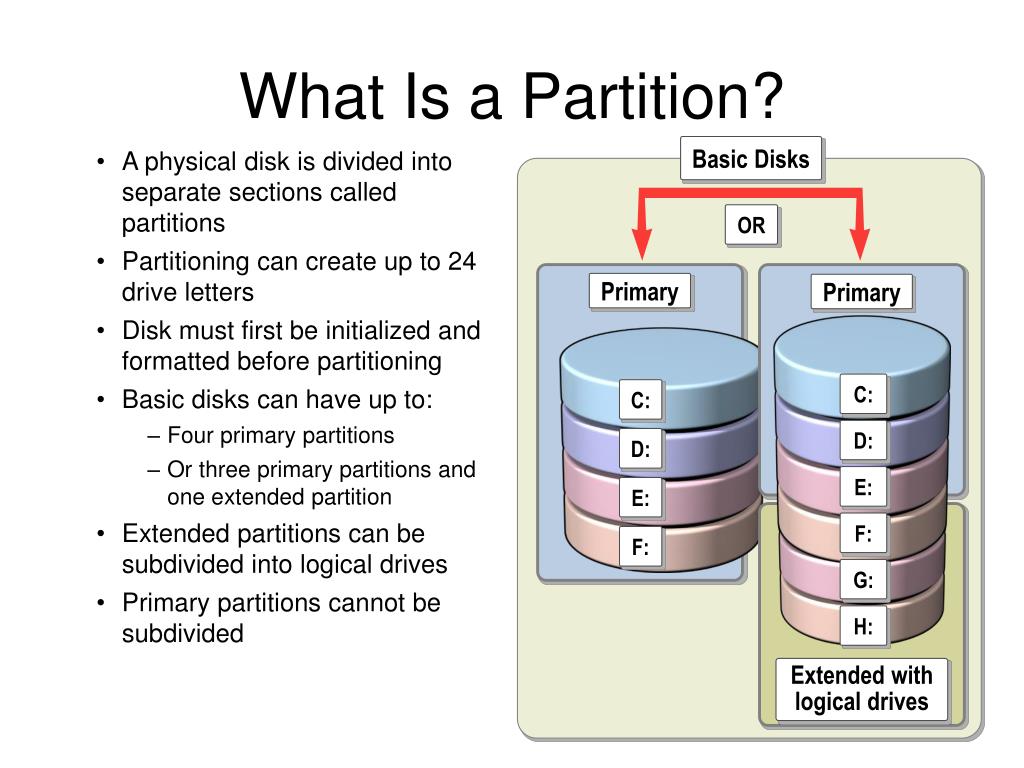 Partitions Explained PPT - Telepítés és eltávolítás PowerPoint Presentation, free download ...