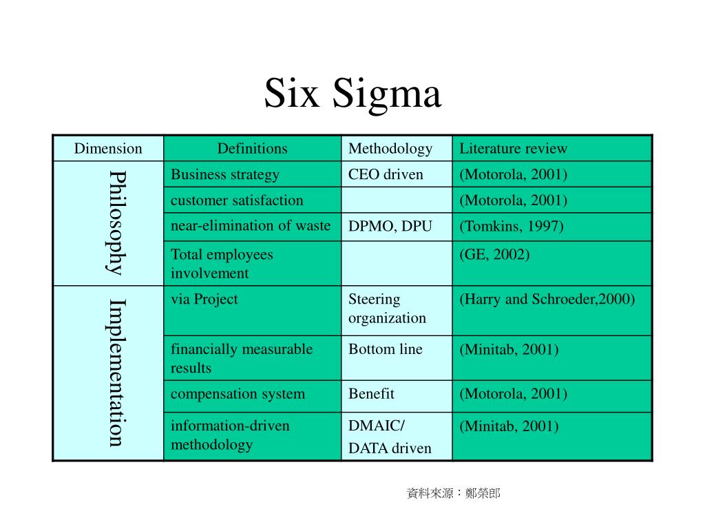 PPT - 邁向 6σ 成功之路 PowerPoint Presentation, free download - ID:4020725