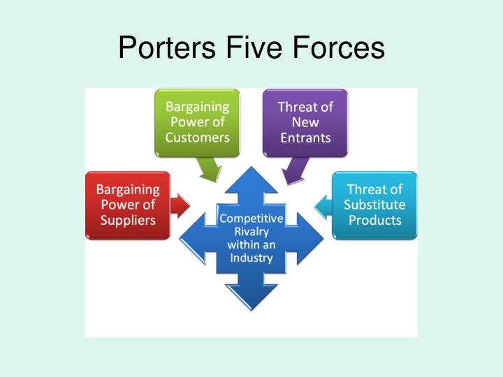 safaricom porters five forces safaricom porters five forces