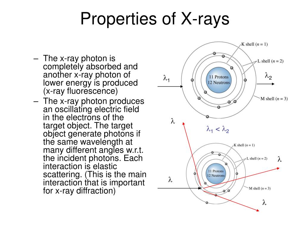 PPT XRay Diffraction PowerPoint Presentation, free