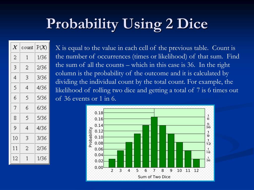 The Dice Roller 2 Dice - PowerPoint Template for Probability and Games