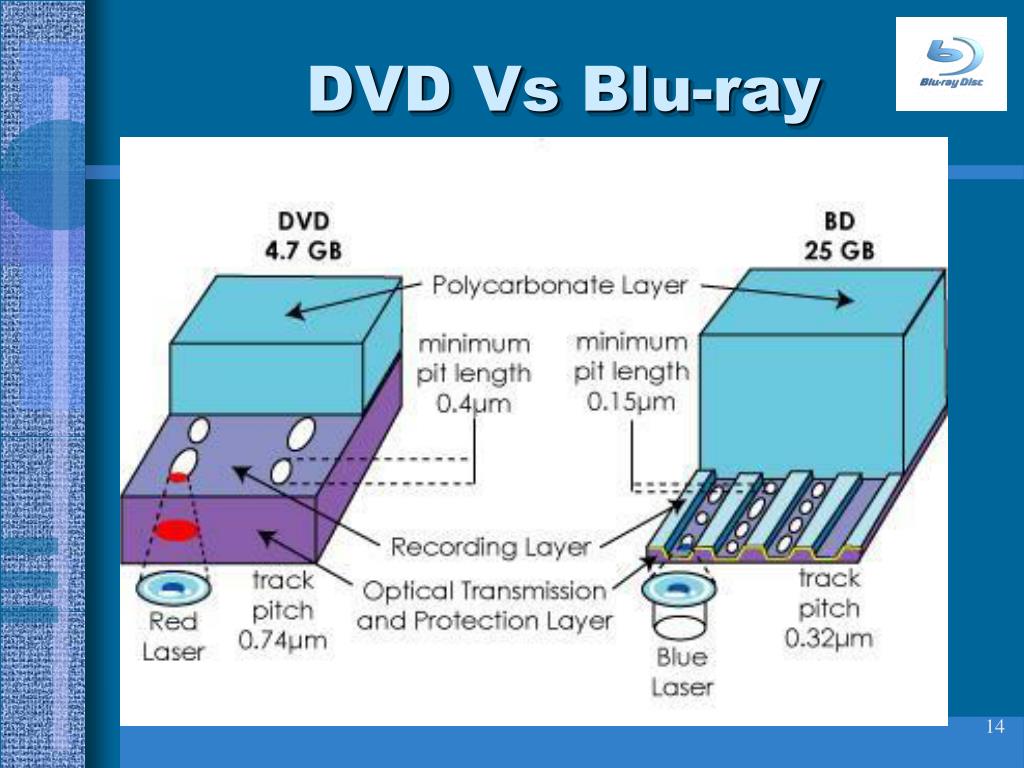 PPT Blu Ray Disc PowerPoint Presentation Free Download ID 4025269