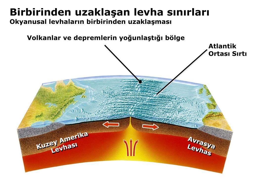 PPT 4560 Ma Gezegenlerin Ve Dünyanın oluşumu PowerPoint Presentation